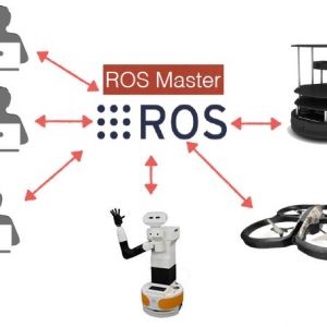 上海硅步ROS連載系列50期——ROSLink ——ROS與物聯(lián)網(wǎng)之間的橋梁 ...