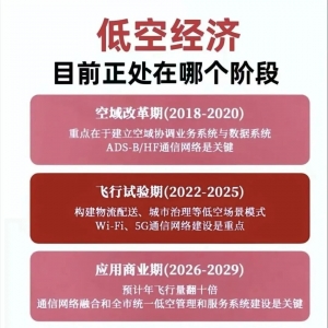 武漢低空經濟“起飛”！無人機成年輕人就業新風口